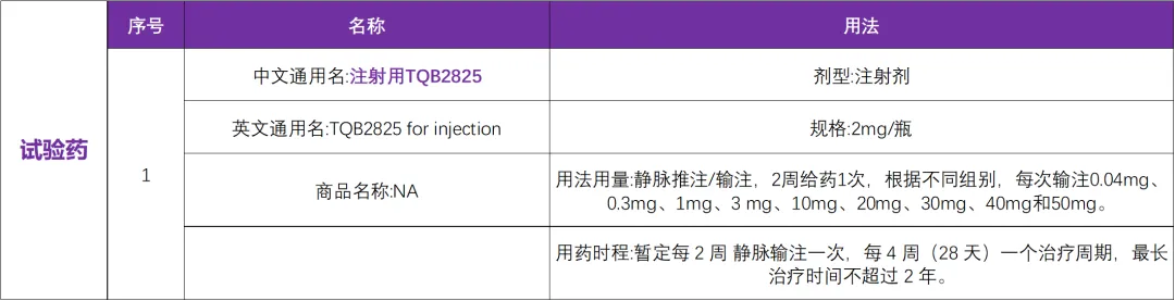 创新药双特异性抗体TQB2825应用于CD20 阳性血液肿瘤临床研究@北京肿瘤医院及全国5家参研医院