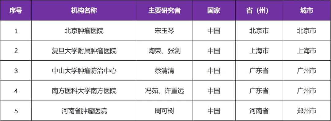 创新药双特异性抗体TQB2825应用于CD20 阳性血液肿瘤临床研究@北京肿瘤医院及全国5家参研医院