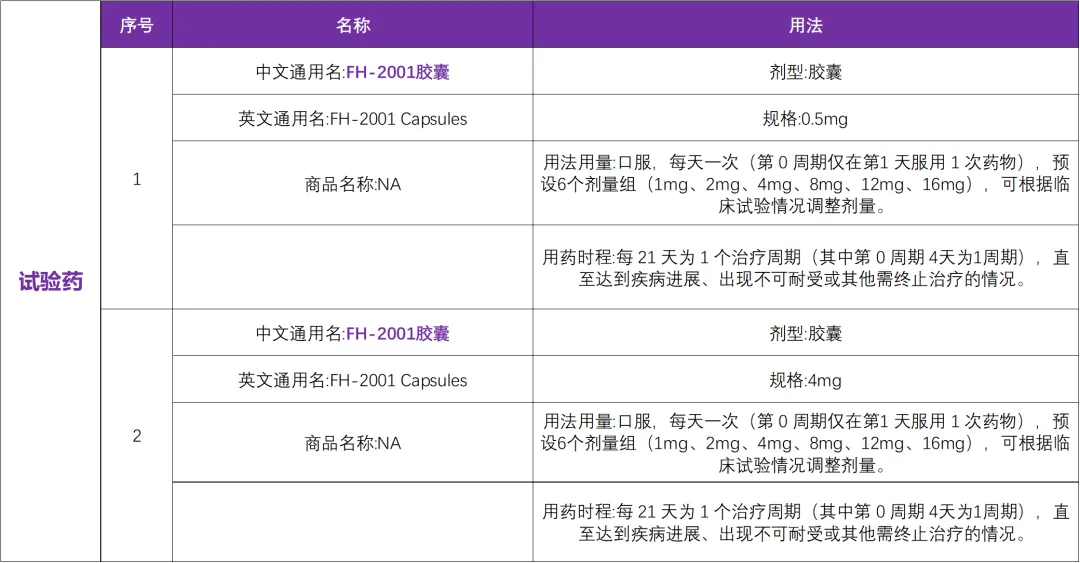 复星口服PD-L1/FGFR双靶点抑制剂 I 国内临床研究@ 浙江省肿瘤医院及全国6家参研医院