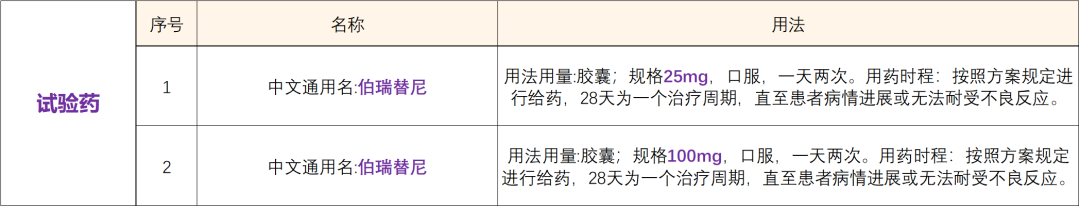 针对MET基因突变的靶向药 I 招募c-Met异常肺癌患者@广东省人民医院及全国21家参研医院