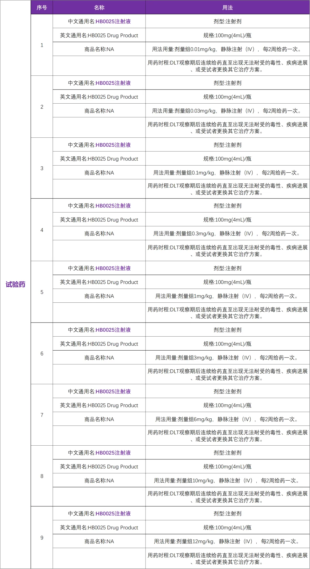 全球首个进入临床研究的PD-L1/VEGF双特异性融合蛋白HB0025招募经治的肺癌、肝癌等实体瘤患者