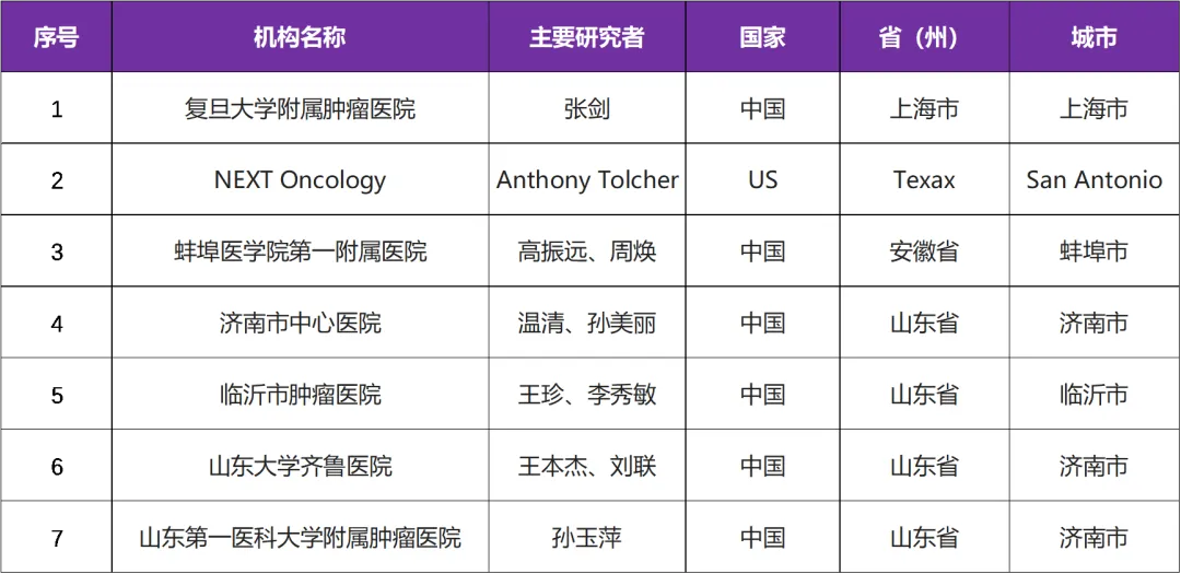 全球首个进入临床研究的PD-L1/VEGF双特异性融合蛋白HB0025招募经治的肺癌、肝癌等实体瘤患者