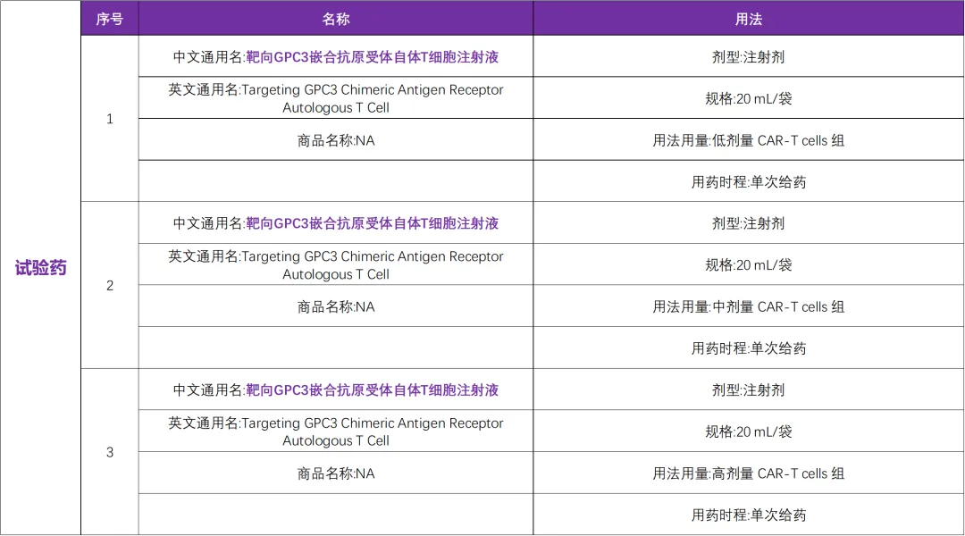 原启生物研发的肝癌CAR-T细胞疗法用于GPC3阳性晚期肝癌@复旦大学附属中山医院及全国 8 家参研医院