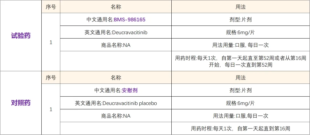 欧盟已获批/全球首个TYK2变构抑制剂 I 招募银屑病关节炎患者@复旦大学附属华山医院及国内8家参研医院