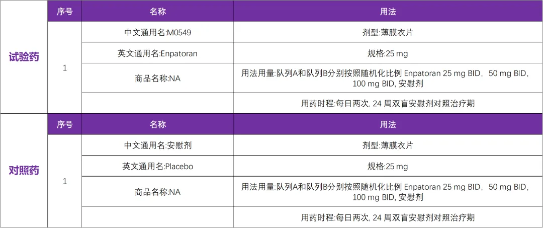 默克雪兰诺Enpatoran在系统性红斑狼疮的国际二期临床研究@中国医学科学院北京协和医院及全国25家参研医院