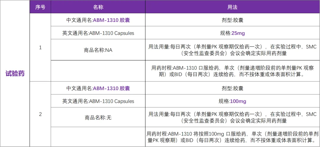 抗癌新药ABM-1310 胶囊重磅发布&上海市东方医院领衔开展 I 全国17家参研医院