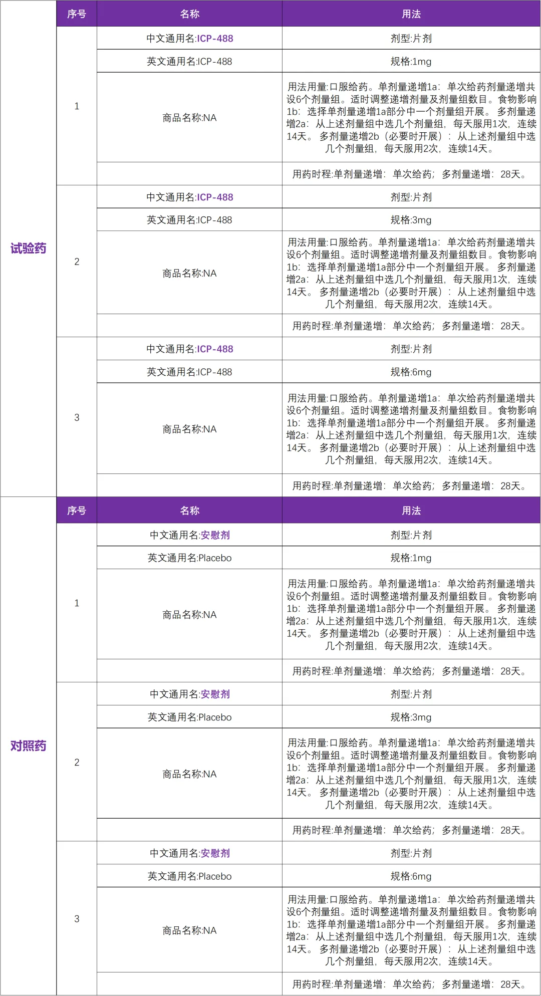 诺诚健华自主研发的TYK2 变构抑制剂ICP-488全国招募中重度银屑病患者@中国医学科学院皮肤病医院及全国7家参研医院