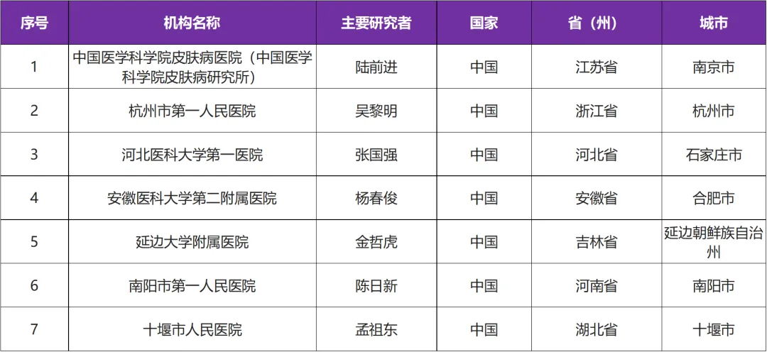 诺诚健华自主研发的TYK2 变构抑制剂ICP-488全国招募中重度银屑病患者@中国医学科学院皮肤病医院及全国7家参研医院