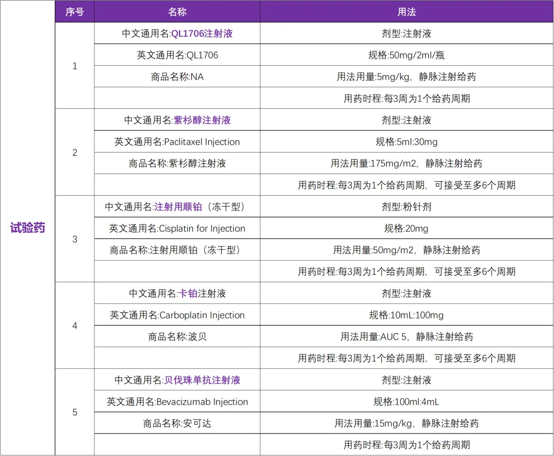 全球首款申报上市的PD-1/CTLA-4靶向组合抗体QL1706 I 宫颈癌一线患者@中山大学附属肿瘤医院及全国73家参研医院