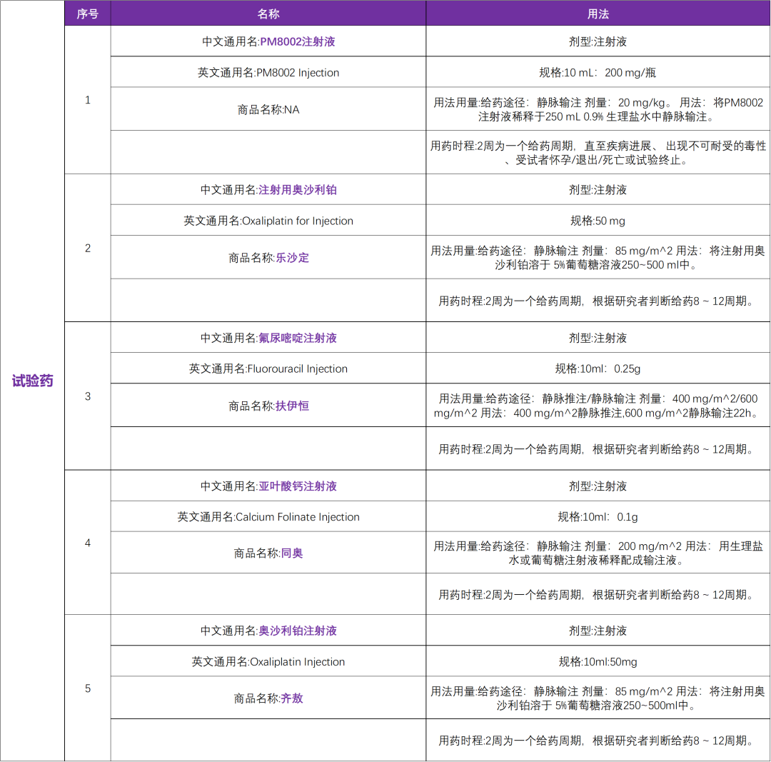 双抗创新药PM8002靶向PD-L1/VEGF I 招募初治肝癌患者@浙江省肿瘤医院及全国10家参研医院