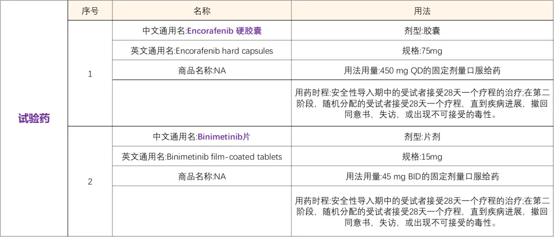 德国研发创新药MET抑制剂&比美替尼 I 招募BRAF V600E突变型非小肺癌受试者@中山大学肿瘤防治中心及全国34家参研医院