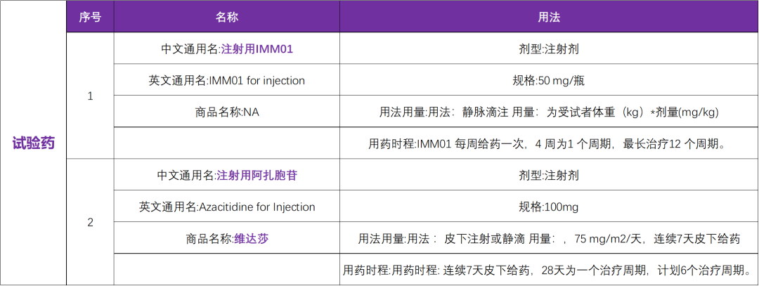 国内首个靶向人CD47的SIRPαFc融合蛋白药物 IMM01具有双重机制@中国医学科学院血液病医院及全国32家参研医院