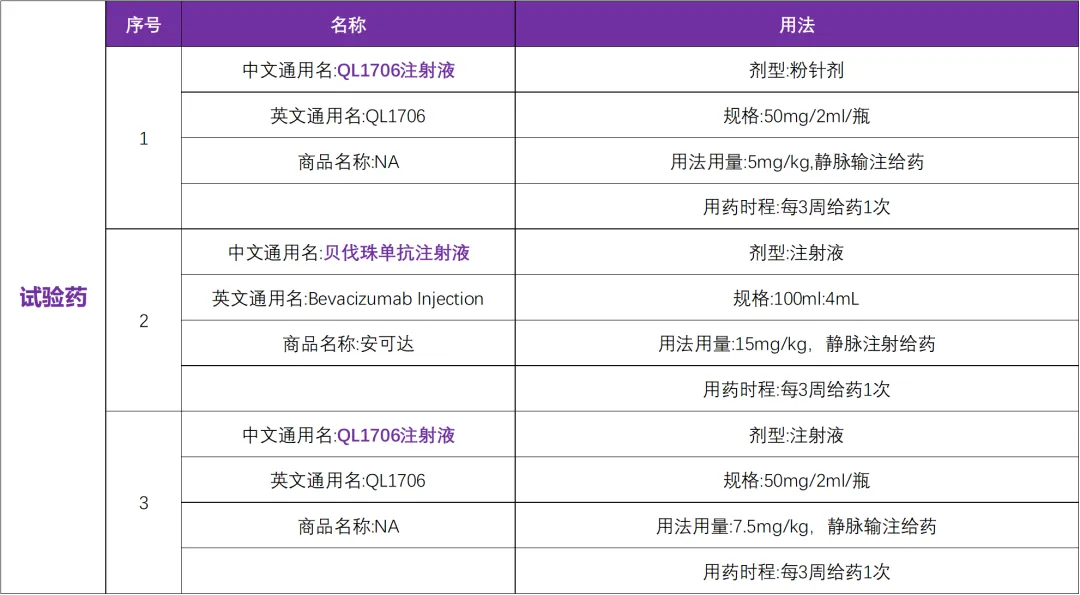 我国研发新型抗PD-1和CTLA-4双抗 I 艾帕洛利单抗/托沃瑞利单抗&招募肝癌患者@四川大学华西医院及全国23家参研医院