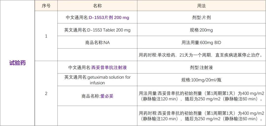 有关KRAS G12C突变治疗创新药D-1553荣获突破性治疗 I 招募肿瘤患者@中山大学附属肿瘤医院及全国20家参研医院