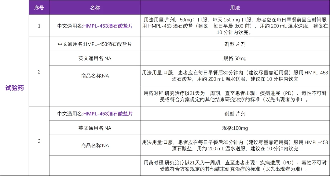 创新靶向FGFR的新型高选择性小分子抑制剂HMPL-453全国招募肝内胆管癌受试者@中国人民解放军总医院及全国64家参研医院