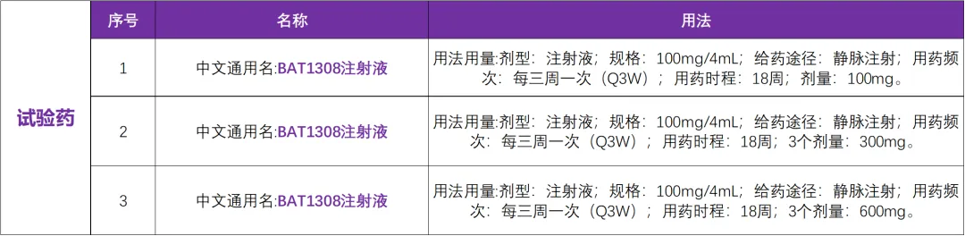 百奥泰研发的抗PD-1单抗BAT1308注射液治疗晚期实体瘤获批临床@河南省肿瘤医院及全国15家参研医院