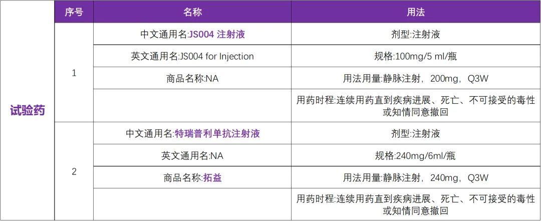 全球首个获得临床试验批准的抗BTLA单抗 I 广泛期小细胞肺癌临床研究@中国医学科学院肿瘤医院及全国21家参研医院