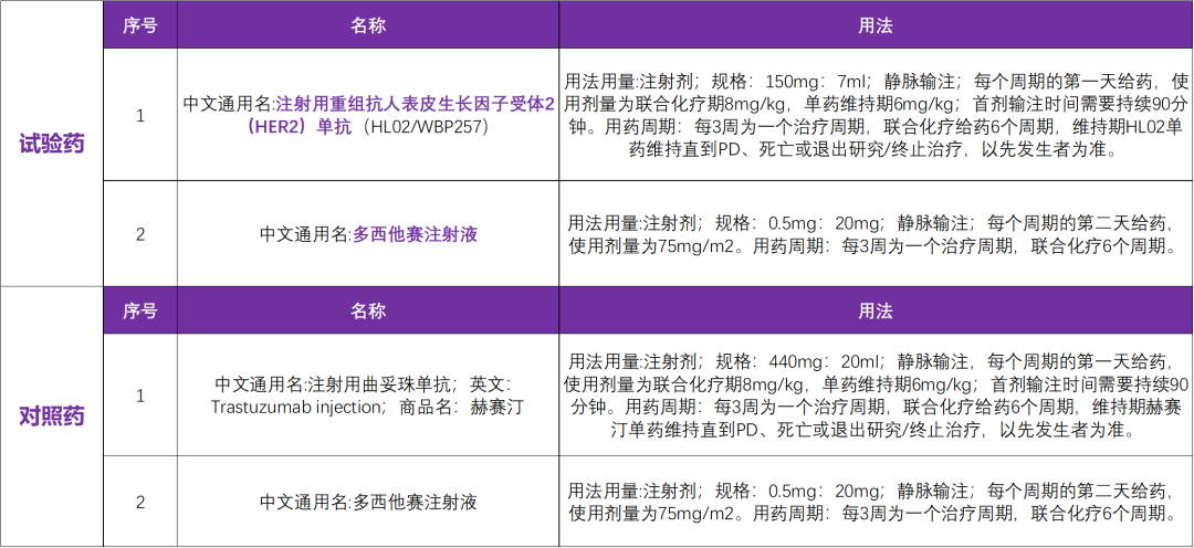 赫赛汀联合多西他赛治疗HER2阳性转移性乳腺癌有效性和安全性的III期临床研究@复旦大学附属肿瘤医院及全国47家参研医院