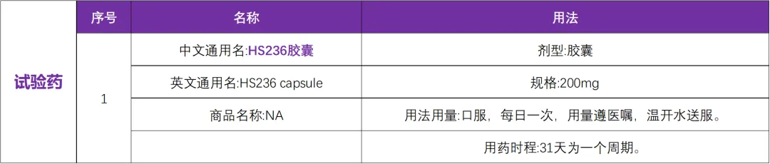 抗癌新药HS236胶囊 I 招募晚期实体瘤患者@上海市东方医院及全国14家参研医院