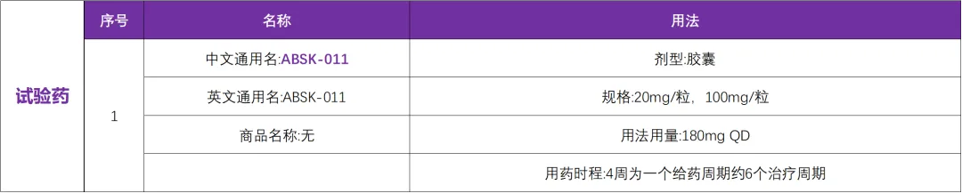 创新药靶向FGFR4抑制剂ABSK-011全国招募受试者@华中科技大学武汉同济医院及全国11家参研医院