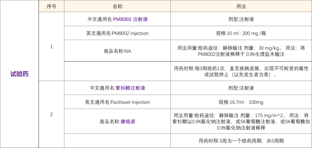 创新抗癌药PM8002（免疫、抗血管双抗）I 招募小细胞肺癌患者@吉林省肿瘤医院及全国22家参研医院