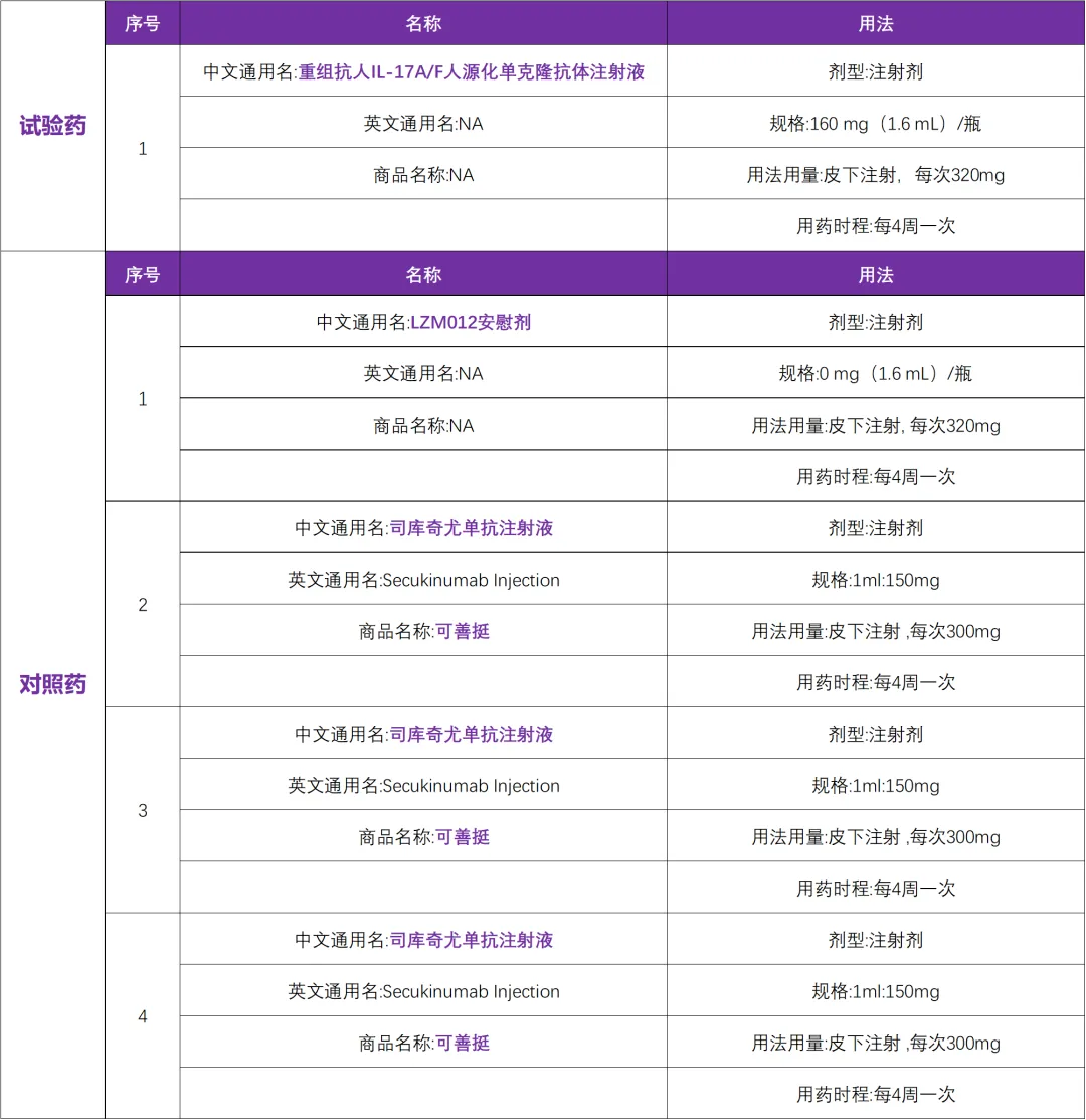 银屑病创新药&抗IL-17靶点的生物制剂 I 招募银屑病患者@复旦大学附属华山医院及全国65家参研医院