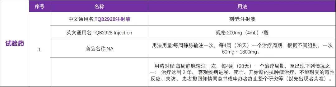 正大天晴研发的创新药CD47单抗TQB2928注射液获批临床 @上海交通大学附属瑞金医院及全国3家参研医院