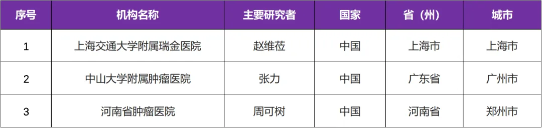 正大天晴研发的创新药CD47单抗TQB2928注射液获批临床 @上海交通大学附属瑞金医院及全国3家参研医院