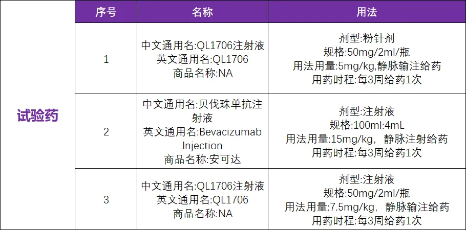 双靶点药物联合贝伐珠单抗注射液治疗晚期肝癌－患者招募@四川大学华西医院牵头23医院