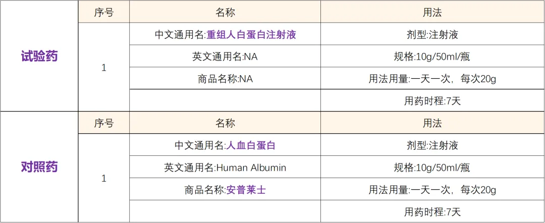 重组人白蛋白注射液治疗肝硬化腹水患者低白蛋白血症的Ⅲ期临床试验@吉林大学第一医院及全国37家参研医院