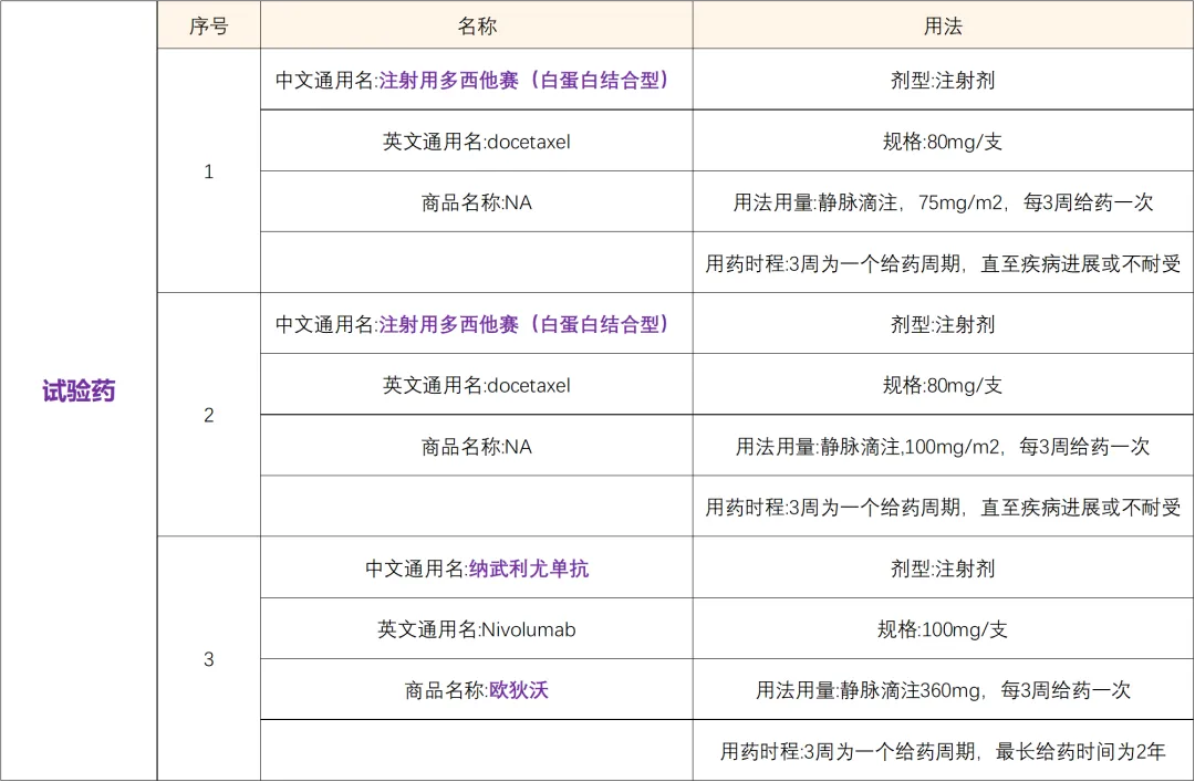 多西他赛联合纳武利尤单抗 I 招募头颈鳞癌患者@上海市东方医院及全国44家参研医院