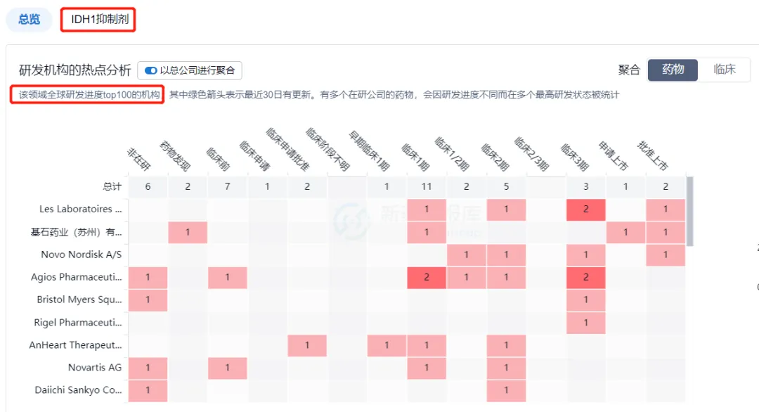 创新药“KY100001”喜获国家药品监督管理局临床批件 I 招募IDH1基因突变实体瘤患者@北京大学肿瘤医院及全国3家参研医院