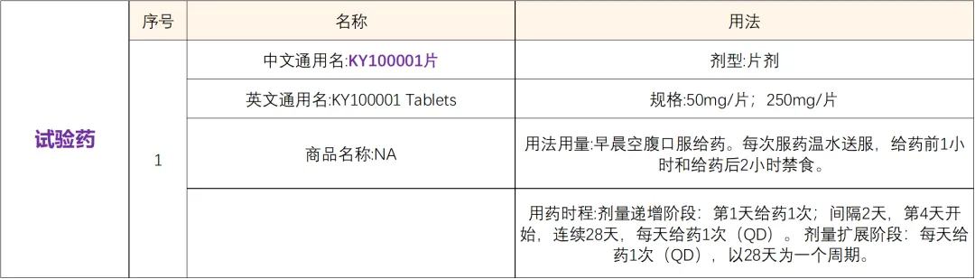 创新药“KY100001”喜获国家药品监督管理局临床批件 I 招募IDH1基因突变实体瘤患者@北京大学肿瘤医院及全国3家参研医院