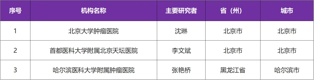 创新药“KY100001”喜获国家药品监督管理局临床批件 I 招募IDH1基因突变实体瘤患者@北京大学肿瘤医院及全国3家参研医院