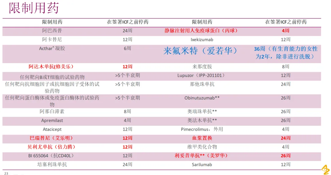 美国已上市的阿尼鲁单抗[anifrolumab-fnia]系统性红斑狼疮新药@中国医学科学院北京协和医院及全国56家参研医院