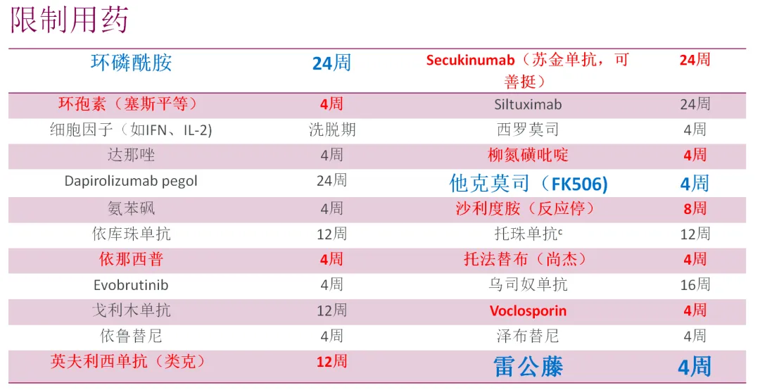 美国已上市的阿尼鲁单抗[anifrolumab-fnia]系统性红斑狼疮新药@中国医学科学院北京协和医院及全国56家参研医院