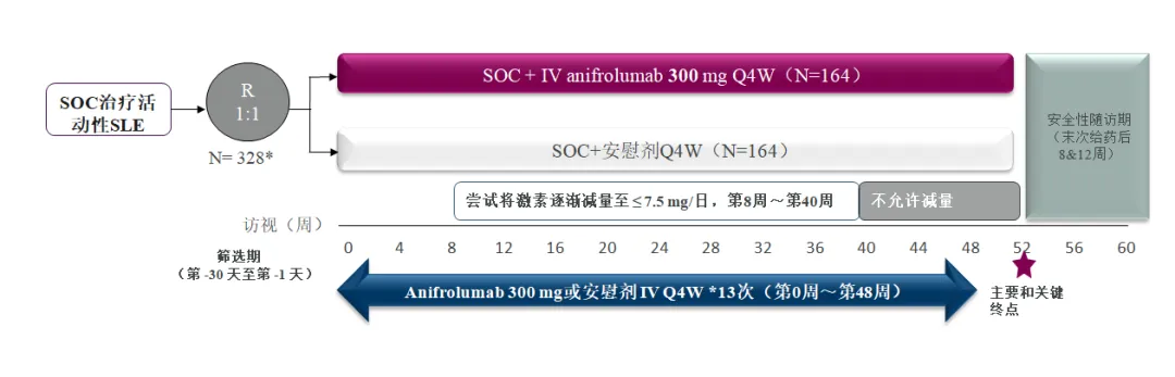 美国已上市的阿尼鲁单抗[anifrolumab-fnia]系统性红斑狼疮新药@中国医学科学院北京协和医院及全国56家参研医院