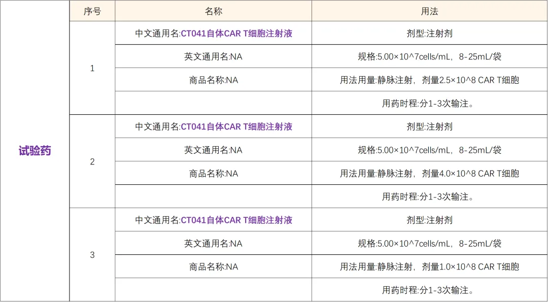 CAR-T细胞疗法 I CLDN18.2表达阳性的胰腺癌术后新辅助治疗@复旦大学附属肿瘤医院及全国8参研医院