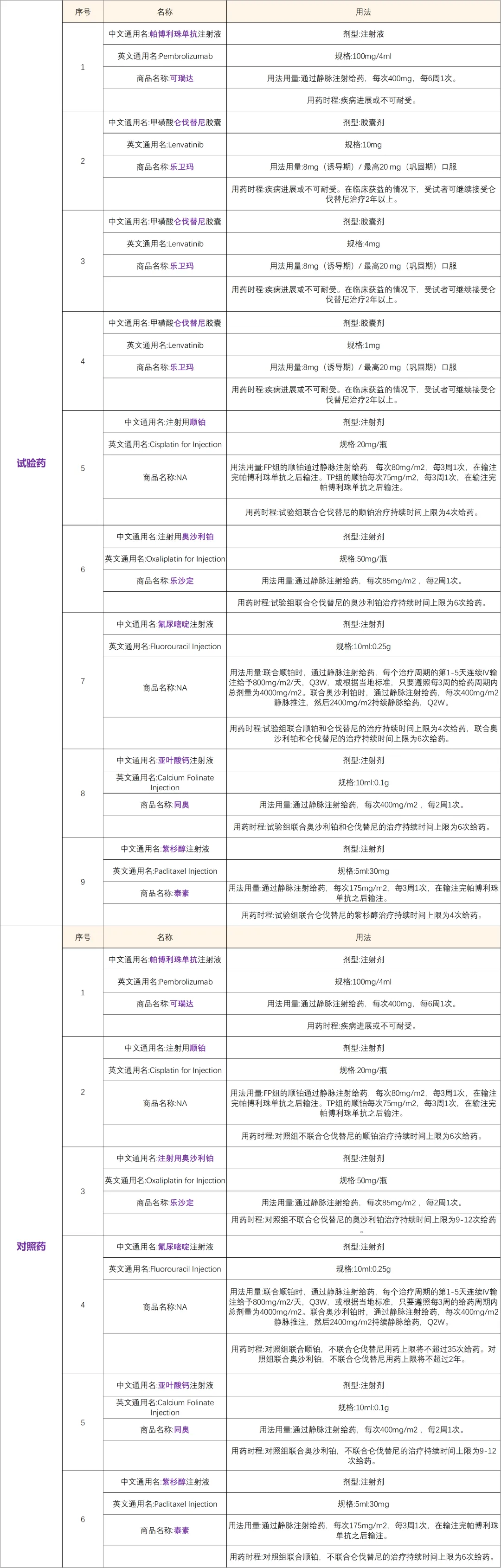 默沙东PD1联合化疗治疗一线食管癌患者@北京肿瘤医院及全国26家参研医院