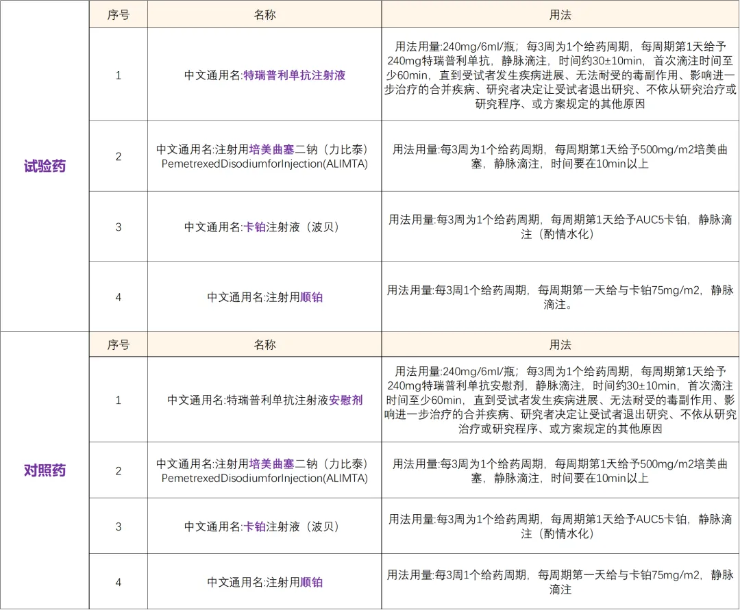 特瑞普利单抗联合化疗治疗EGFR突变肺癌的Ⅲ期临床研究 I 招募肺癌患者@上海市肺科医院及全国69家参研医院