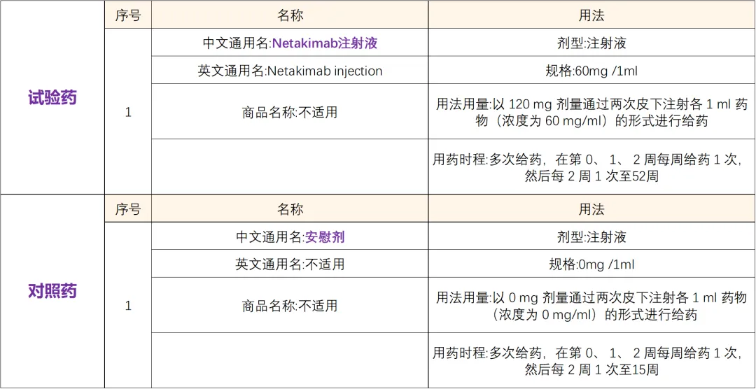 俄罗斯已上市药物 I 白介素17靶点的生物制剂Netakimab@中国医学科学院北京协和医院及全国12家医院