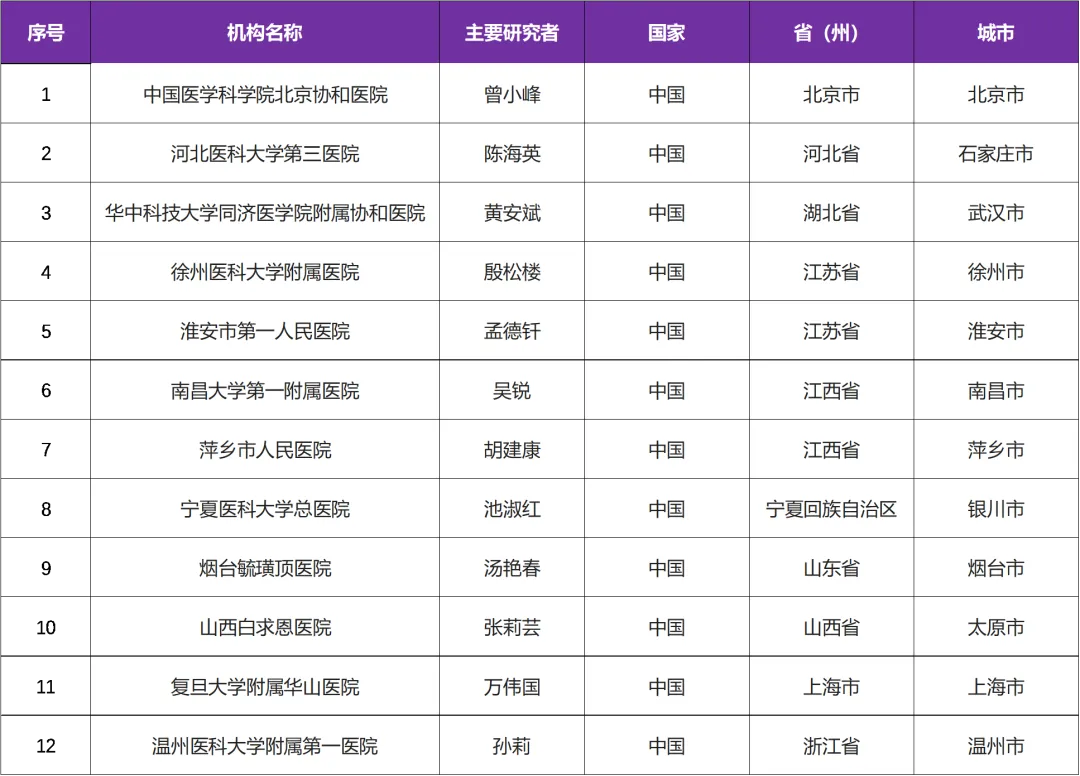 俄罗斯已上市药物 I 白介素17靶点的生物制剂Netakimab@中国医学科学院北京协和医院及全国12家医院