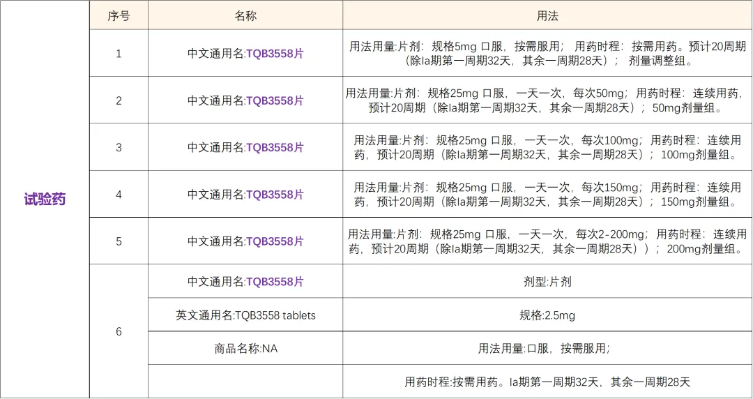 我国自主研发创新药PI3Kδ/α双重抑制剂 I 招募套细胞淋巴瘤患者@江苏省肿瘤医院及全国42家参研医院