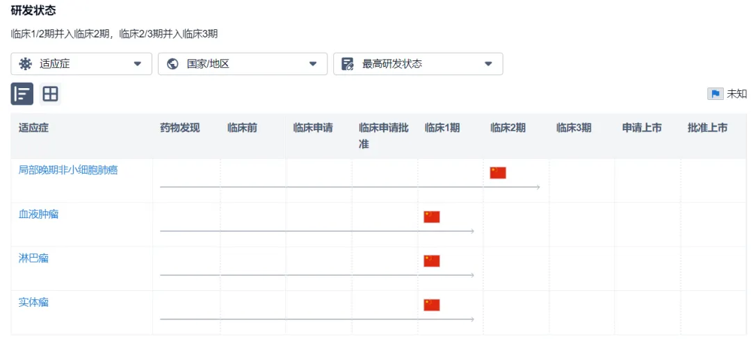 正大天晴研发的创新药XIAP抑制剂 I 招募晚期肿瘤患者@中山大学肿瘤防治中心