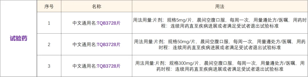 正大天晴研发的创新药XIAP抑制剂 I 招募晚期肿瘤患者@中山大学肿瘤防治中心