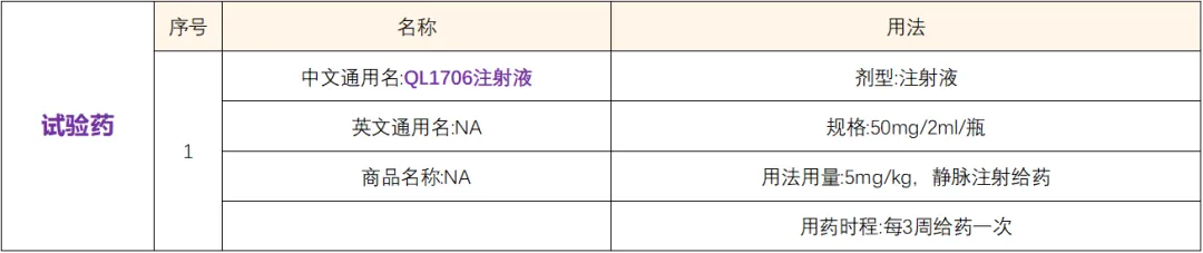 创新药物QL1706治疗肿瘤的第二代抗体疗法 I 招募复发的宫颈癌患者@中山大学附属肿瘤医院及全国39家参研医院