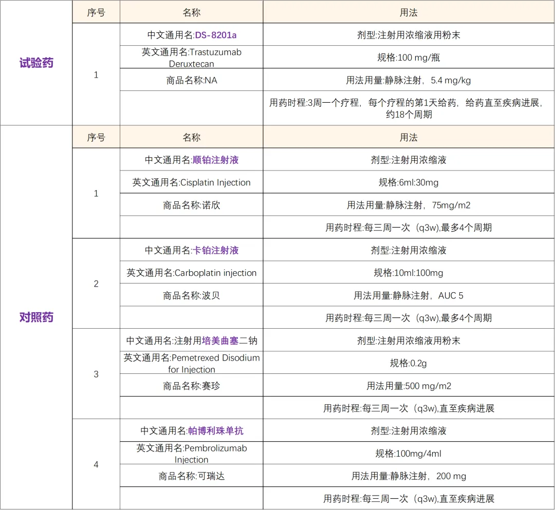 优赫得作为全球首个针对HER2低表达转移性乳腺癌的靶向药获批上市 I 招募HER2突变肺癌患者@北京肿瘤医院及全国26家参研医院