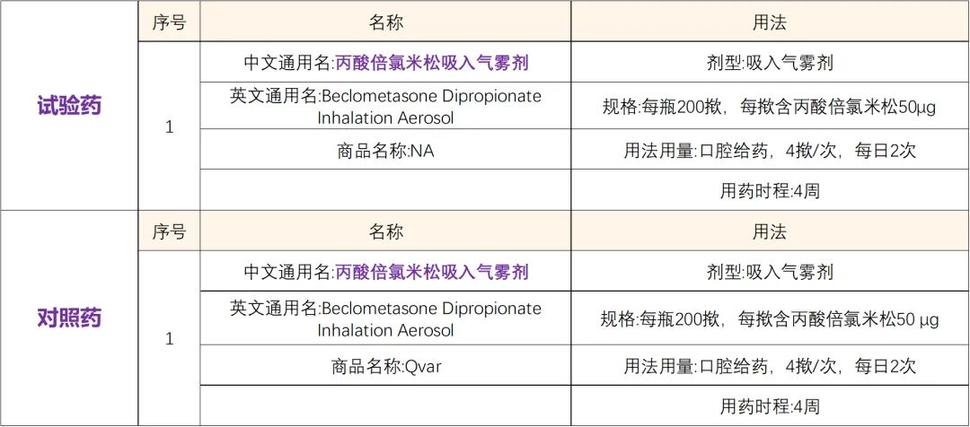 丙酸倍氯米松吸入气雾剂3期临床研究招募哮喘患者@吉林大学第一医院及全国25家参研医院