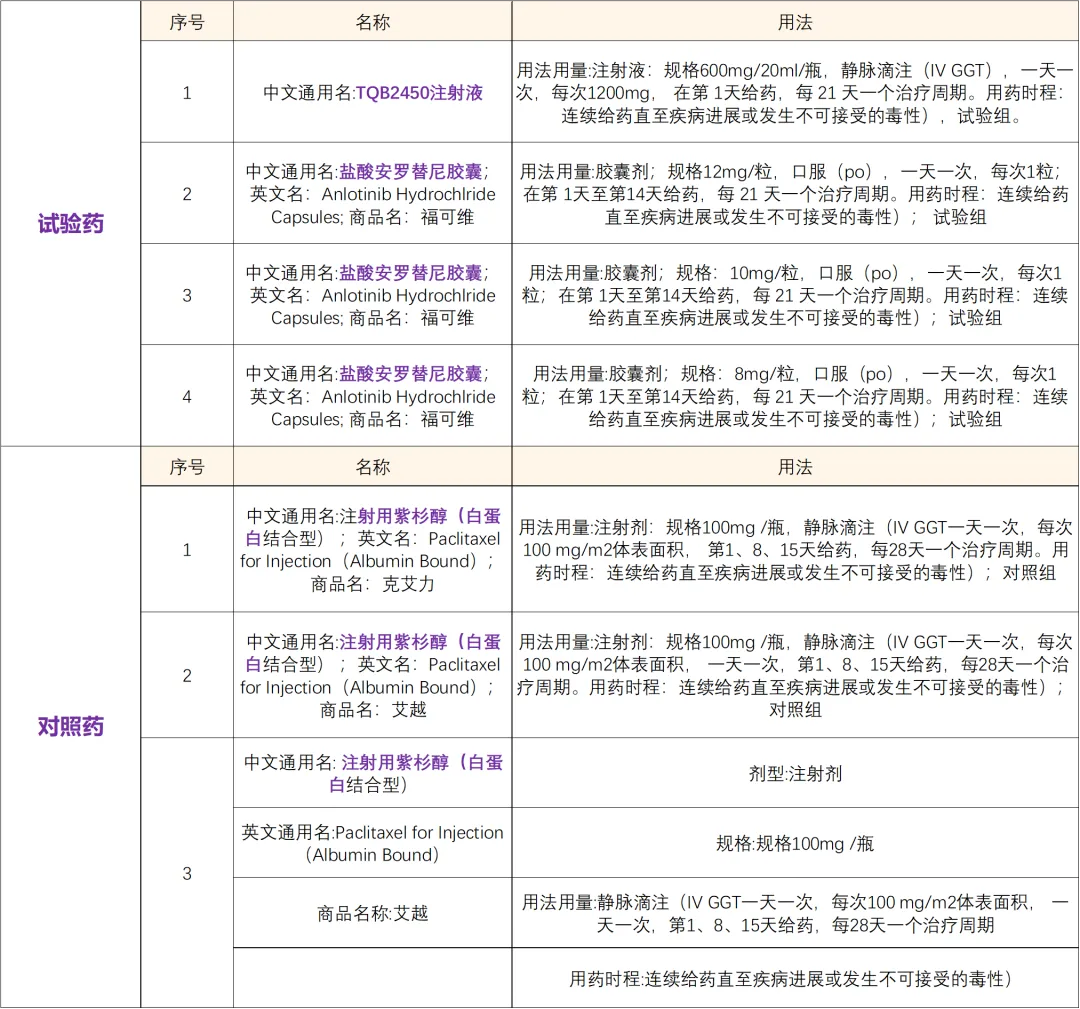 创新型抗PD-L靶向药 I 招募三阴乳腺癌患者@中国医学科学院肿瘤医院及全国35家参研医院