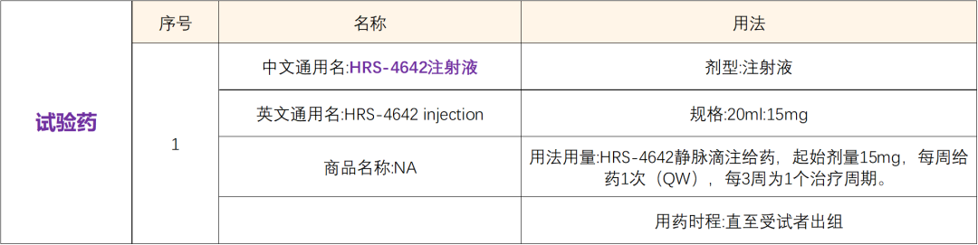 恒瑞研发的国内首个KRAS G12D抑制剂 I 招募KRAS G12D突变肿瘤患者@上海市肺科医院及全国20家参研医院